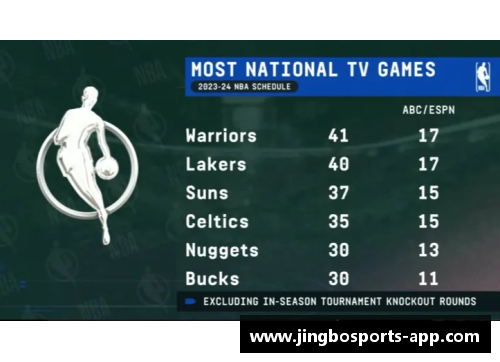 JBO竞博体育1月29日NBA赛程出炉,湖人VS凯尔特人2大看点,布朗盛赞詹姆斯 - 副本